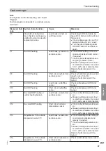 Preview for 87 page of Viessmann B2HF Installation And Service Instructions For Contractors