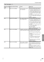 Preview for 89 page of Viessmann B2HF Installation And Service Instructions For Contractors