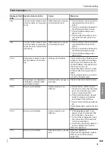 Preview for 91 page of Viessmann B2HF Installation And Service Instructions For Contractors