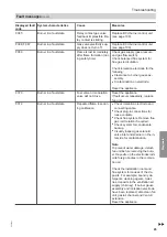 Preview for 95 page of Viessmann B2HF Installation And Service Instructions For Contractors