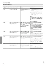 Preview for 102 page of Viessmann B2HF Installation And Service Instructions For Contractors