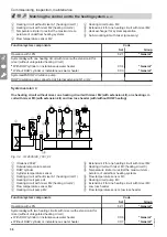 Preview for 38 page of Viessmann B2KA Installation And Service Instructions For Contractors