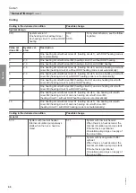 Preview for 44 page of Viessmann B2KA Installation And Service Instructions For Contractors