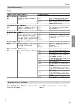 Preview for 47 page of Viessmann B2KA Installation And Service Instructions For Contractors