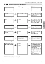 Предварительный просмотр 37 страницы Viessmann B2SB Installation And Service Instructions For Contractors