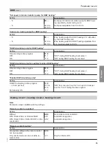 Предварительный просмотр 75 страницы Viessmann B2SB Installation And Service Instructions For Contractors