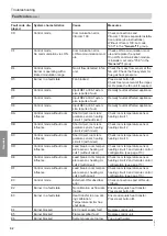 Предварительный просмотр 92 страницы Viessmann B2SB Installation And Service Instructions For Contractors