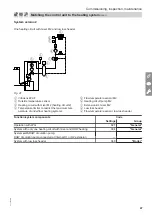 Preview for 47 page of Viessmann B2TA Installation And Service Instructions For Contractors