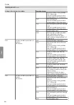 Preview for 64 page of Viessmann B2TA Installation And Service Instructions For Contractors