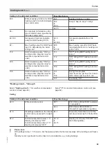 Preview for 69 page of Viessmann B2TA Installation And Service Instructions For Contractors