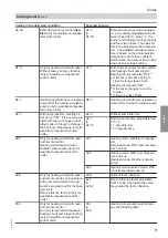 Preview for 71 page of Viessmann B2TA Installation And Service Instructions For Contractors