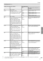 Preview for 73 page of Viessmann B2TA Installation And Service Instructions For Contractors