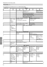 Preview for 78 page of Viessmann B2TA Installation And Service Instructions For Contractors