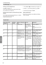 Preview for 82 page of Viessmann B2TA Installation And Service Instructions For Contractors