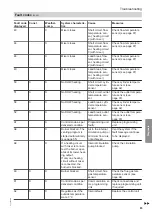 Preview for 83 page of Viessmann B2TA Installation And Service Instructions For Contractors