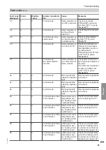 Preview for 85 page of Viessmann B2TA Installation And Service Instructions For Contractors