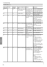 Preview for 86 page of Viessmann B2TA Installation And Service Instructions For Contractors