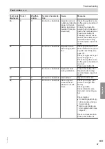 Preview for 87 page of Viessmann B2TA Installation And Service Instructions For Contractors