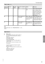 Preview for 89 page of Viessmann B2TA Installation And Service Instructions For Contractors