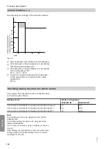 Preview for 132 page of Viessmann B2TA Installation And Service Instructions For Contractors