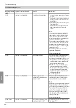 Preview for 86 page of Viessmann B2TF Installation And Service Instructions Manual