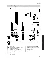 Preview for 173 page of Viessmann B2UA Installation And Service Instructions Manual