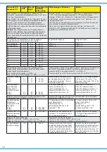 Предварительный просмотр 12 страницы Viessmann Basic 5237 Manual