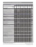 Preview for 4 page of Viessmann BM-123/177 Overview