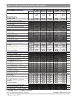 Preview for 5 page of Viessmann BM-123/177 Overview