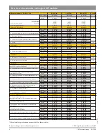 Preview for 6 page of Viessmann BM-123/177 Overview