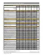 Preview for 7 page of Viessmann BM-123/177 Overview