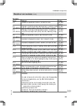 Предварительный просмотр 89 страницы Viessmann BW 01.A06 Installation And Service Instructions Manual