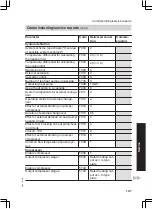 Предварительный просмотр 147 страницы Viessmann BW 01.A06 Installation And Service Instructions Manual