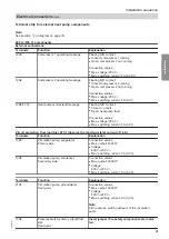 Preview for 31 page of Viessmann BW 30 .CS Series Installation And Service Instructions Manual