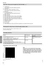 Preview for 50 page of Viessmann BW 30 .CS Series Installation And Service Instructions Manual