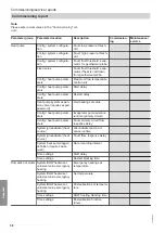 Preview for 58 page of Viessmann BW 30 .CS Series Installation And Service Instructions Manual