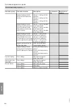 Предварительный просмотр 60 страницы Viessmann BW 30 .CS Series Installation And Service Instructions Manual