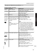 Preview for 65 page of Viessmann BW 301.A090 Installation And Service Instructions Manual