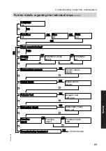 Preview for 85 page of Viessmann BW 301.A090 Installation And Service Instructions Manual