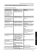 Preview for 87 page of Viessmann BW 301.A090 Installation And Service Instructions Manual