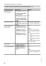 Preview for 88 page of Viessmann BW 301.A090 Installation And Service Instructions Manual