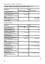 Preview for 92 page of Viessmann BW 301.A090 Installation And Service Instructions Manual