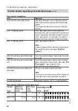 Preview for 94 page of Viessmann BW 301.A090 Installation And Service Instructions Manual