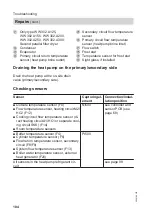 Preview for 104 page of Viessmann BW 301.A090 Installation And Service Instructions Manual