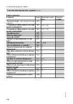 Preview for 136 page of Viessmann BW 301.A090 Installation And Service Instructions Manual