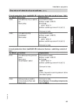 Preview for 43 page of Viessmann BW 301.AS090 Installation And Service Instructions Manual