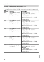 Preview for 44 page of Viessmann BW 301.AS090 Installation And Service Instructions Manual