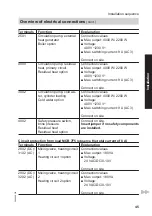 Preview for 45 page of Viessmann BW 301.AS090 Installation And Service Instructions Manual