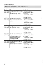 Предварительный просмотр 46 страницы Viessmann BW 301.AS090 Installation And Service Instructions Manual