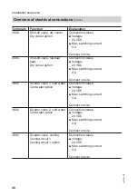 Preview for 48 page of Viessmann BW 301.AS090 Installation And Service Instructions Manual